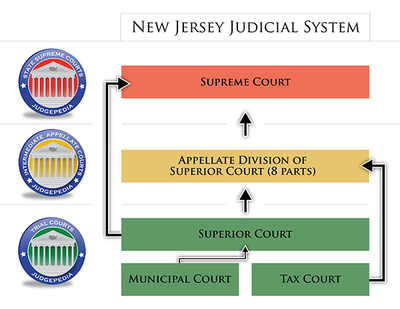 new jersey courts overview understanding the state court system