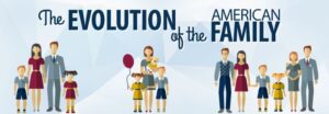 Evolution of Family Courts in the United States