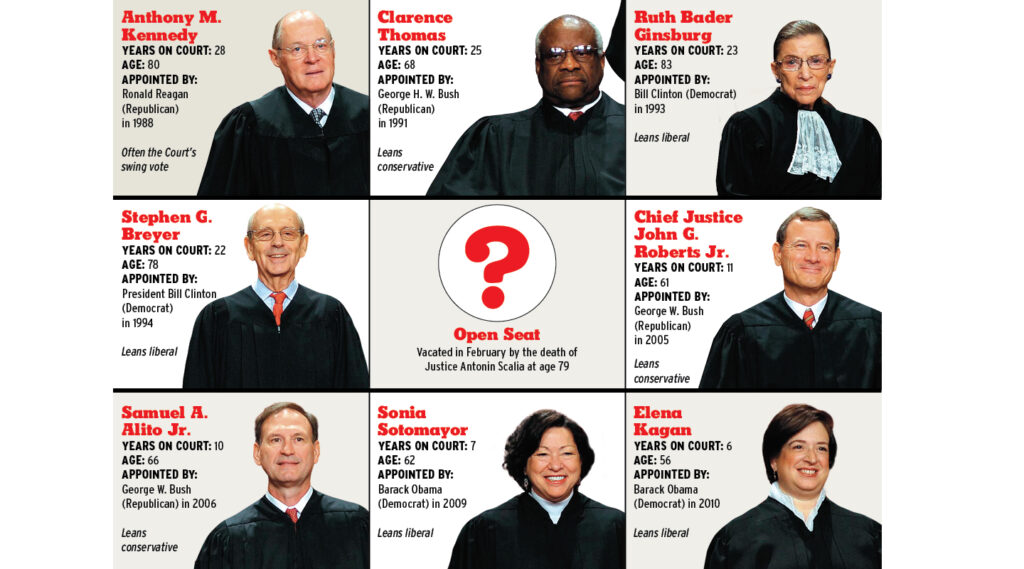 Why Are Supreme Court Justices Appointed For Life? The Court Direct