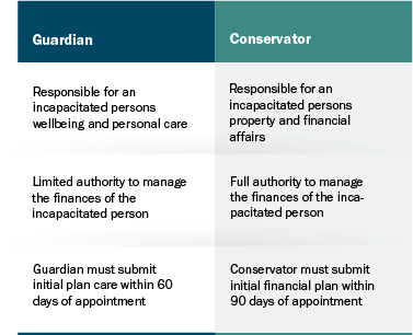 Conservatorship vs Guardianship